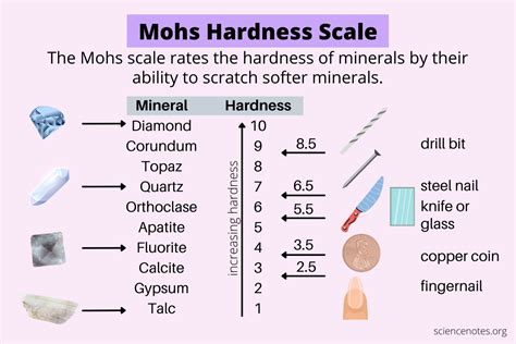 how to test hardness of diamond|diamond hardness chart.